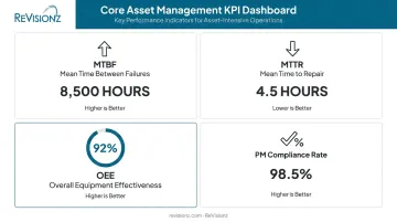 Four key KPIs for measuring equipment asset management performance