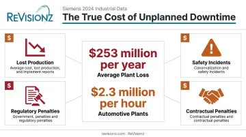 Hidden costs of unplanned equipment downtime beyond repair bills
