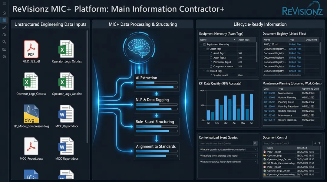 ReVisionz MIC+ platform transforming unstructured engineering data into usable insights
