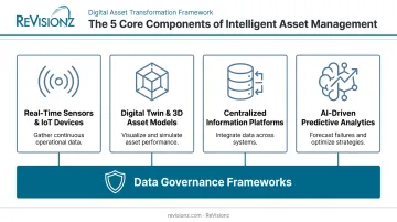 5 core components of intelligent asset management system architecture