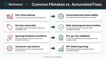 Four common data quality mistakes and automation fixes comparison chart