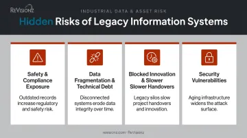 Four hidden risks and costs of legacy information systems in industrial operations
