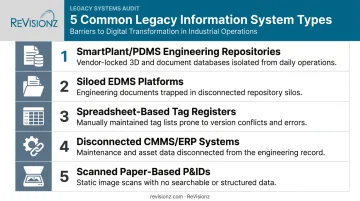 Five common legacy information system types found in asset-intensive industries