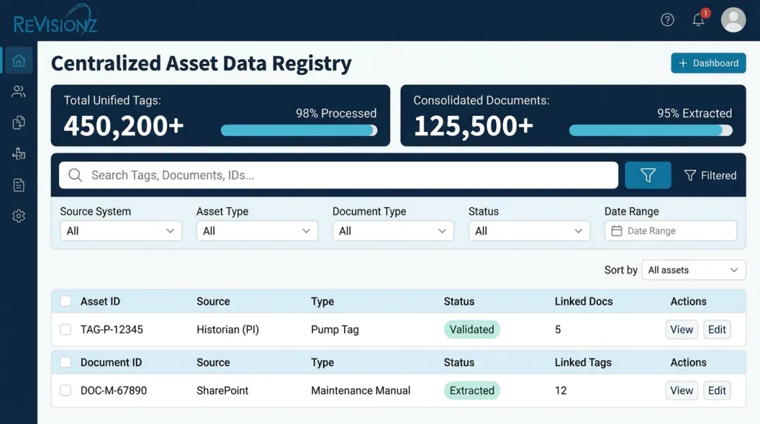 Centralized asset data registry dashboard showing consolidated tags and documents