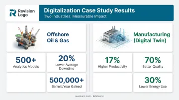 Offshore oil and gas versus manufacturing digitalization results comparison infographic