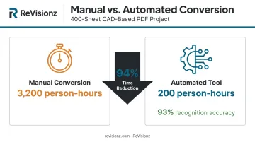 P&ID conversion automation accuracy and time savings comparison infographic
