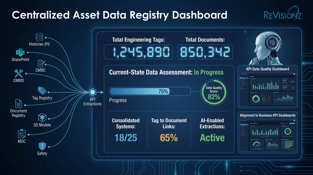 Asset data audit dashboard showing centralized tags and documents registry
