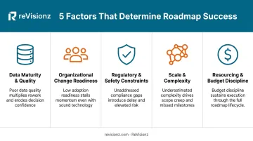 Five key factors influencing digital transformation roadmap success infographic