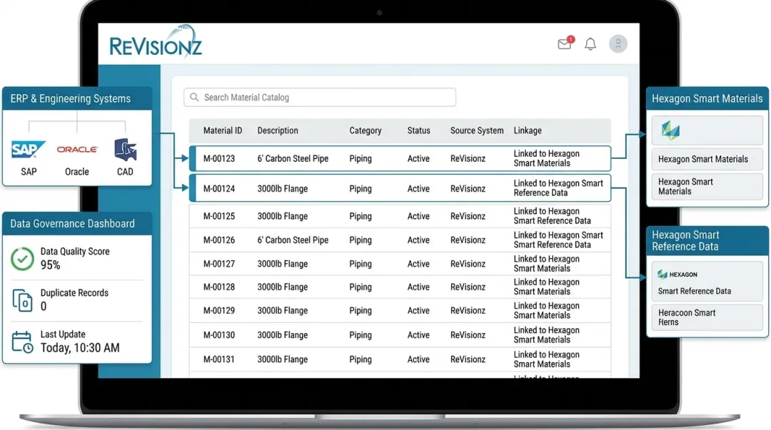 ReVisionz materials data governance platform interface linked to Hexagon Smart Materials catalog