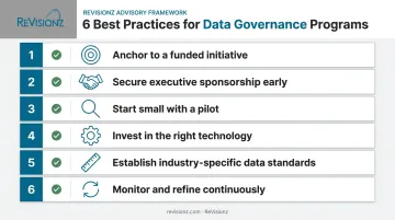 Six best practices checklist for building a sustainable data governance program