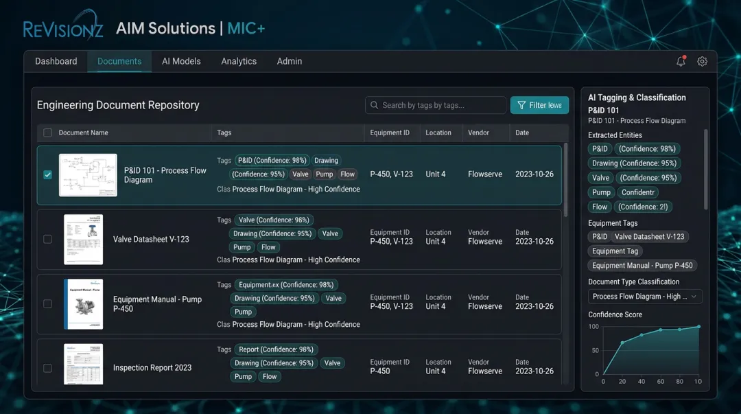 ReVisionz AIM Solutions platform interface displaying AI-driven document tagging and classification
