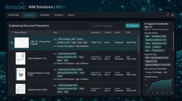 ReVisionz AIM Solutions platform interface displaying AI-driven document tagging and classification
