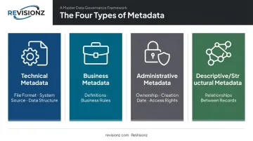 Four types of metadata technical business administrative descriptive structural infographic