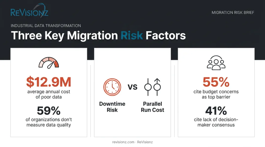 Data quality and stakeholder engagement statistics impacting migration success