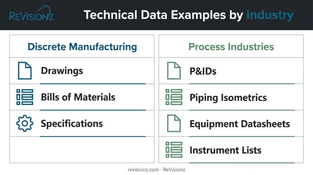 Discrete manufacturing versus process industry technical data package elements comparison
