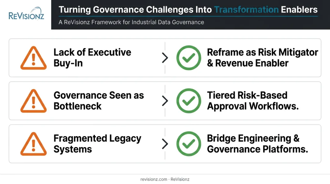 Three common master data governance implementation challenges and corresponding solutions