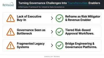Three common master data governance implementation challenges and corresponding solutions