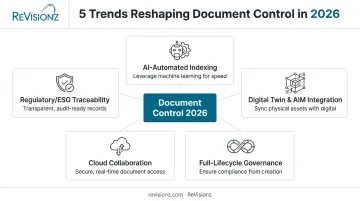 Five trends reshaping document control for 2026 and beyond