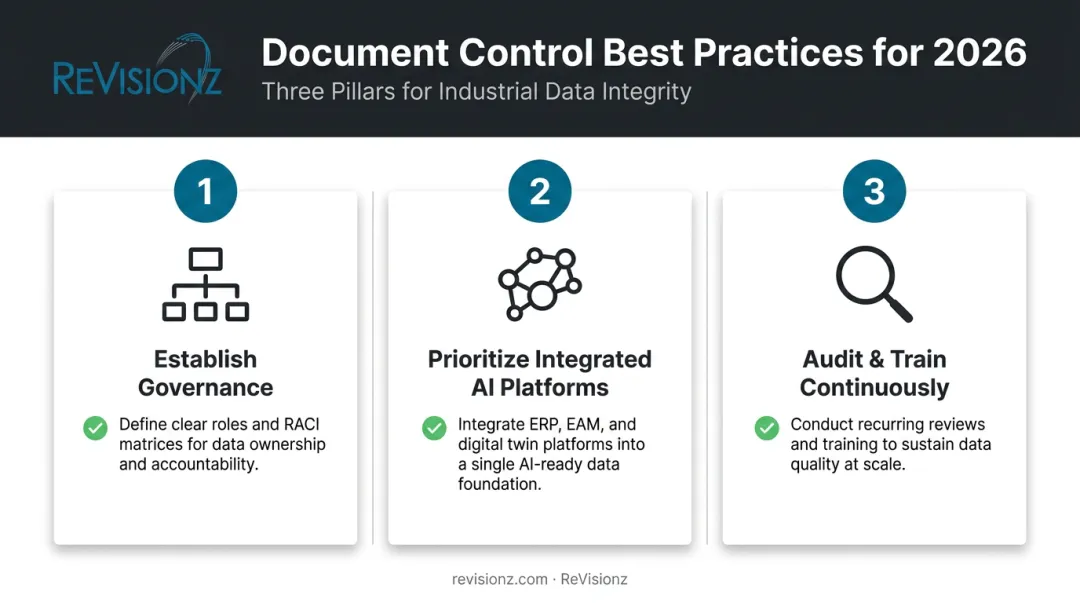 Three best practices for effective document control implementation