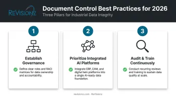 Three best practices for effective document control implementation