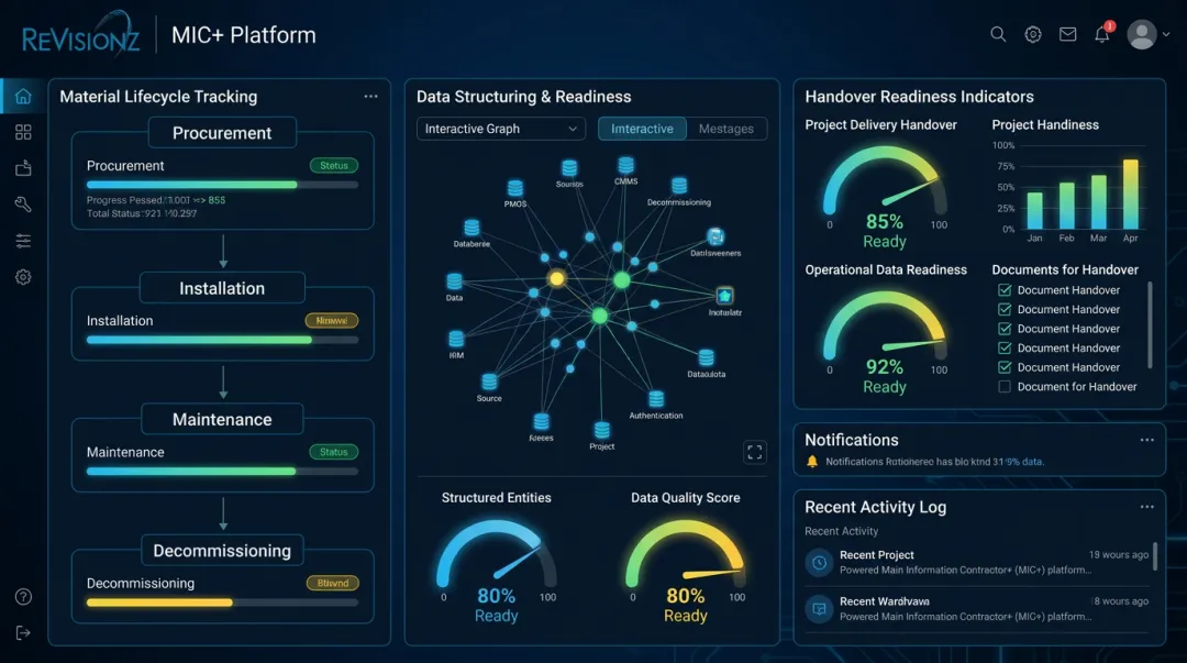 ReVisionz AI-powered materials management dashboard interface for lifecycle data tracking