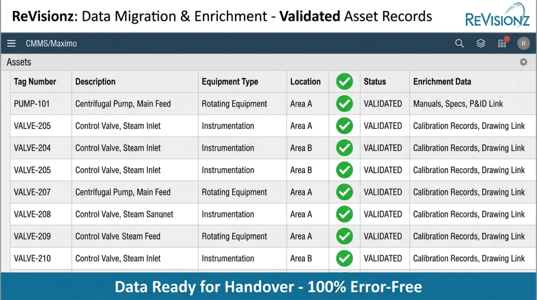 ReVisionz cleaned and validated asset data records dashboard for Maximo migration
