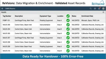 ReVisionz cleaned and validated asset data records dashboard for Maximo migration