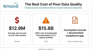 Cost impact of poor data quality on asset-intensive industries statistics