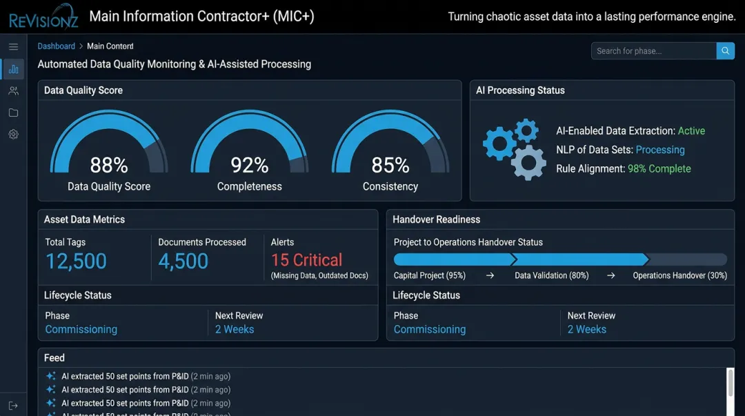 ReVisionz MIC+ platform dashboard displaying automated asset data quality monitoring