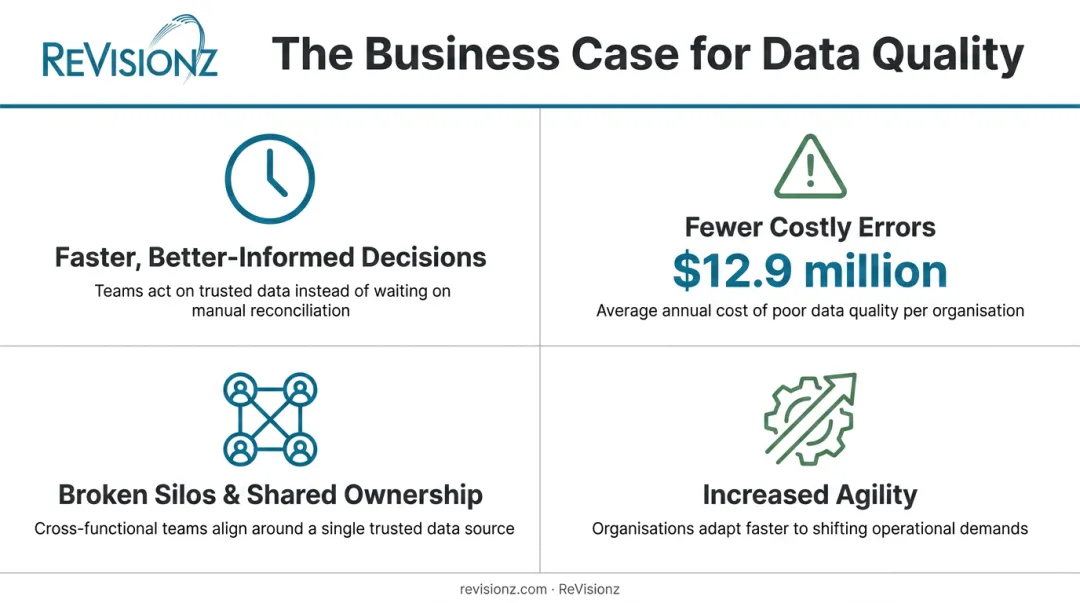 Four key benefits of DataOps for asset-intensive operations infographic