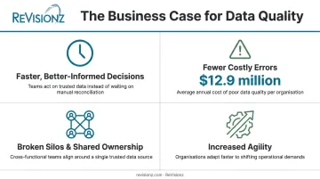 Four key benefits of DataOps for asset-intensive operations infographic