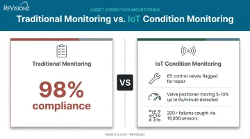 IoT real-time condition monitoring versus traditional static asset scoring comparison