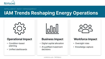 Operational business and workforce impact breakdown of intelligent asset management