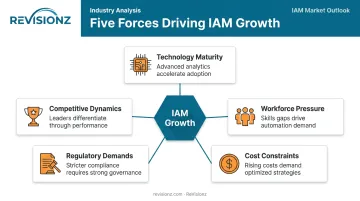 Five forces driving intelligent asset management adoption in energy sector