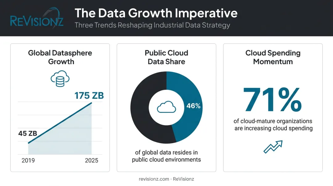 Global datasphere growth statistics from 45 to 175 zettabytes by 2025