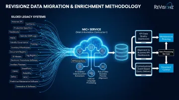 ReVisionz data migration and AI-powered enrichment methodology for engineering data
