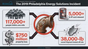 Philadelphia refinery explosion consequences from 1973 pipe elbow corrosion failure