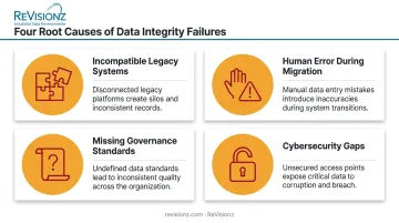 Four root causes of data integrity failures in industrial systems