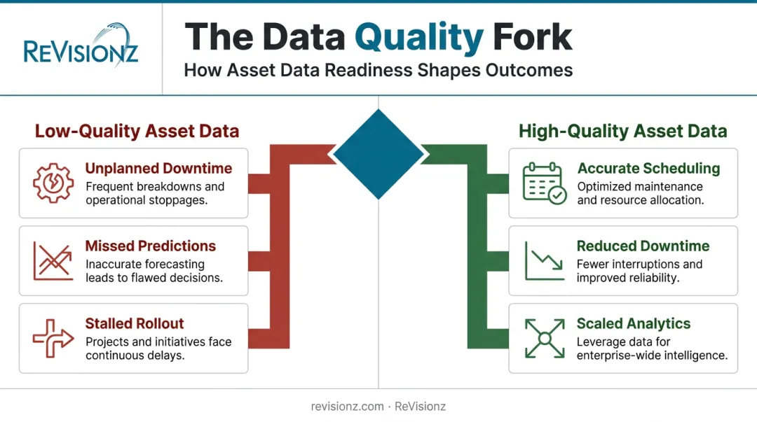 Data quality impact on predictive maintenance program scaling success