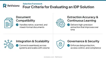 Four-criteria checklist for evaluating intelligent document processing solutions