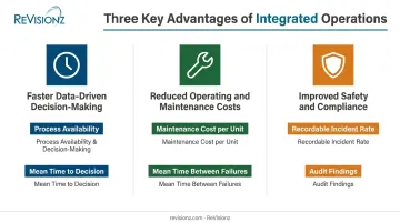 Three key advantages of integrated operations comparison with impacted KPIs