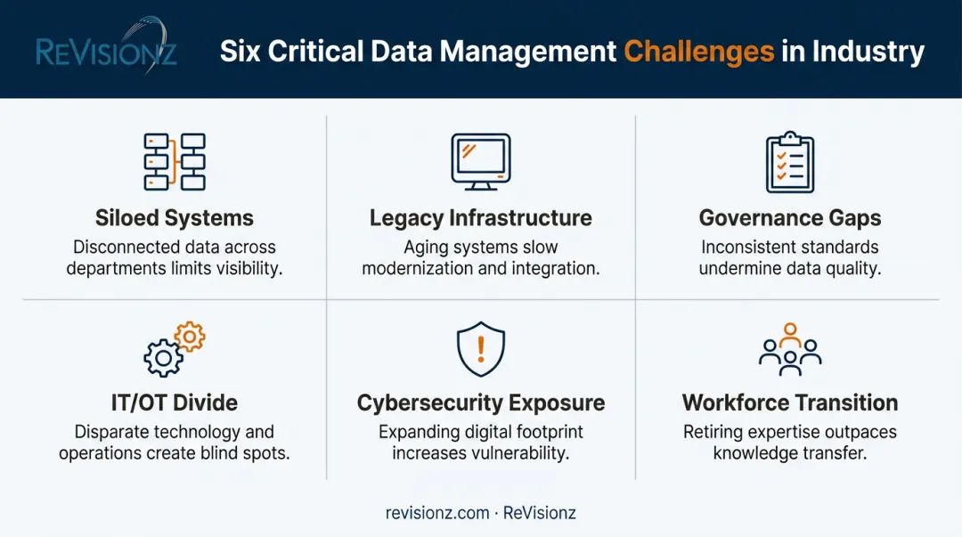 Six key challenges in oil and gas data management infographic
