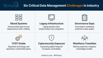 Six key challenges in oil and gas data management infographic