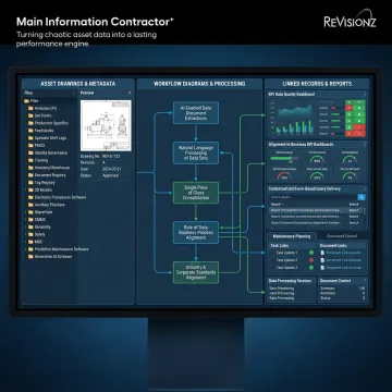 Integrated document management dashboard for industrial asset records