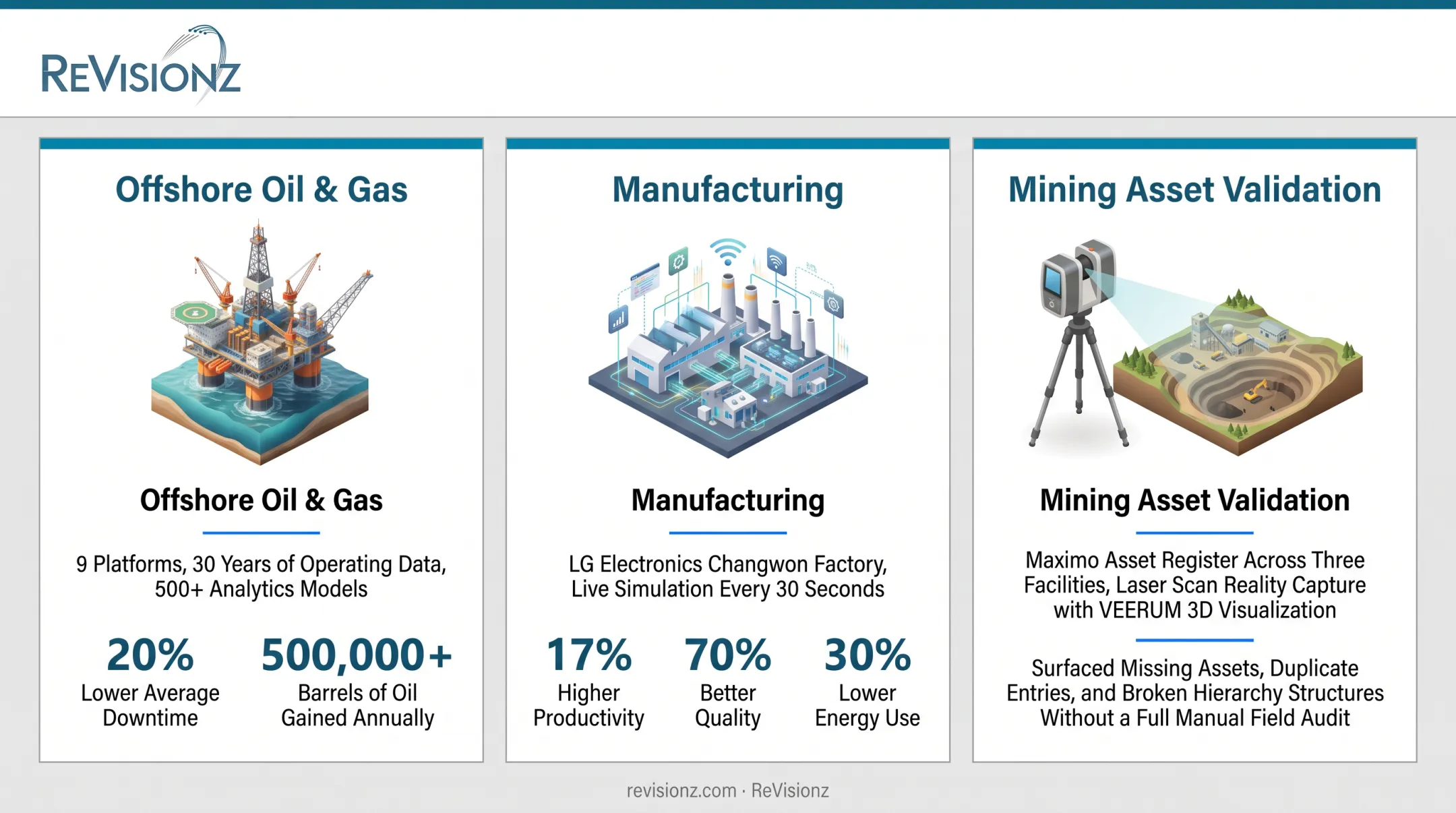 Offshore oil and gas versus manufacturing digitalization results comparison infographic
