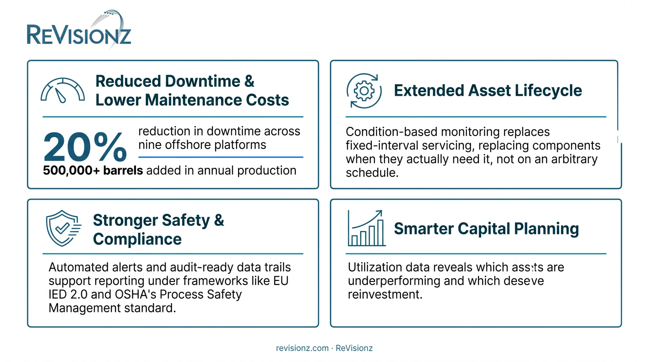 Four key business benefits of IoT-driven asset performance management
