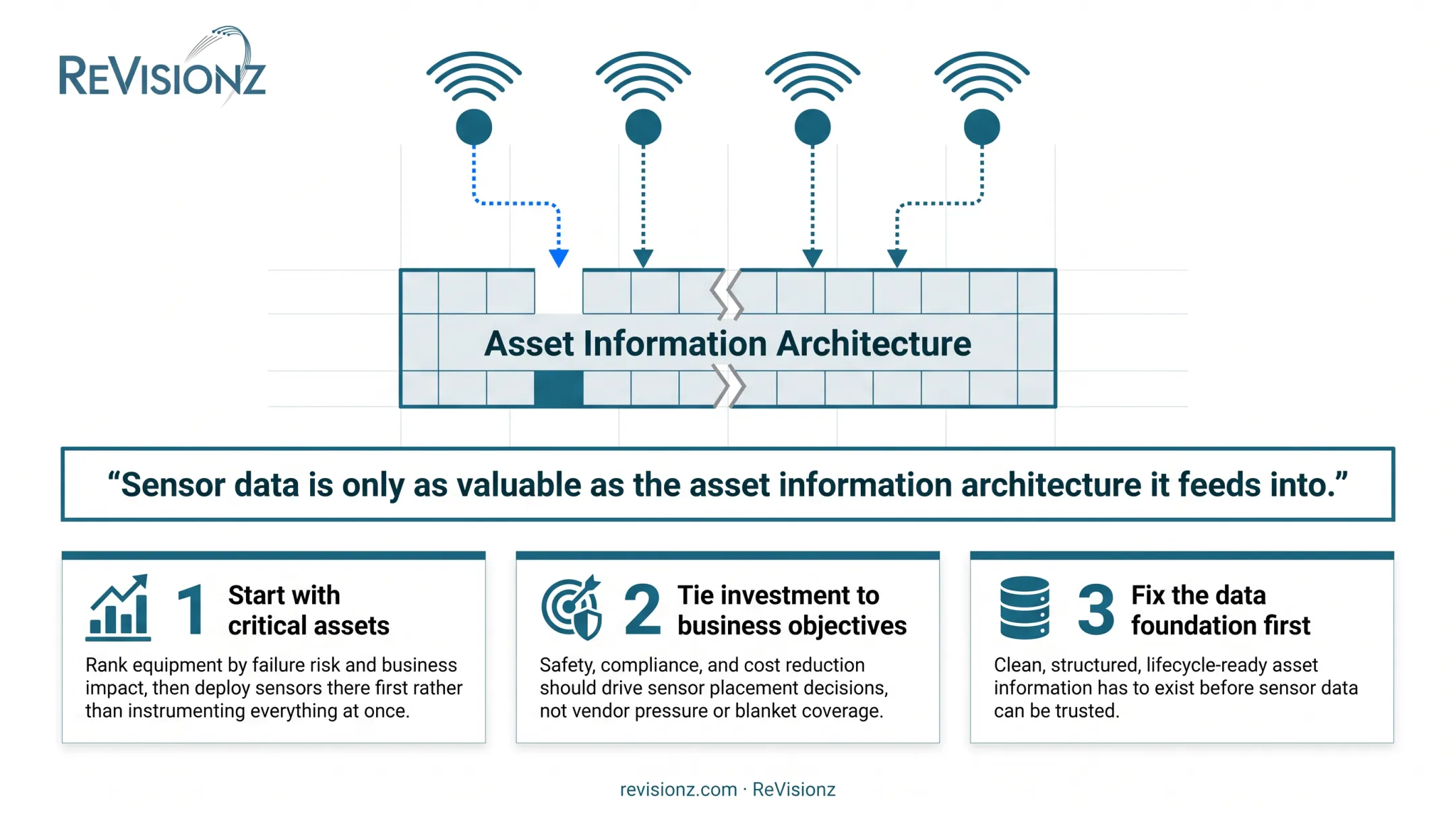 Three best practices checklist for implementing IoT in asset management
