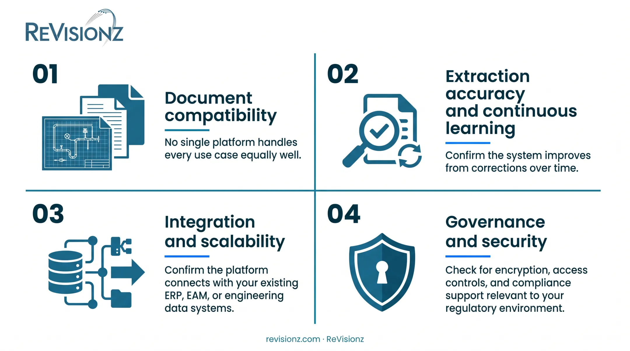 Four-criteria checklist for evaluating intelligent document processing solutions
