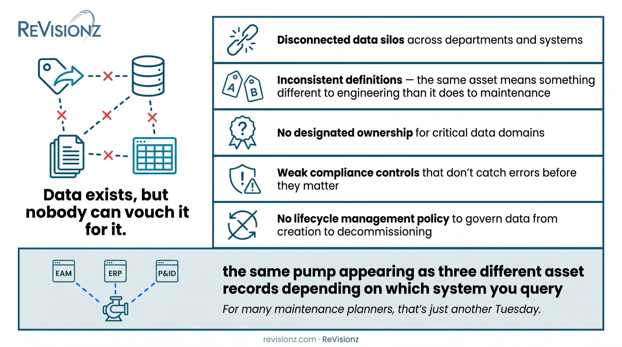 5 common markers of poor data governance in engineering systems
