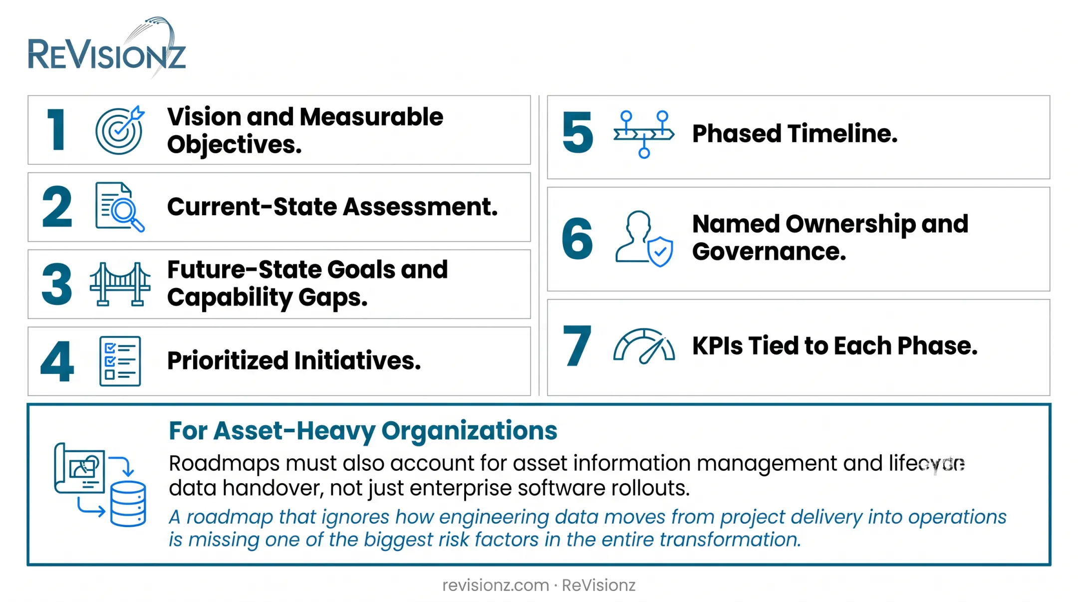 7 core components of digital transformation roadmap infographic